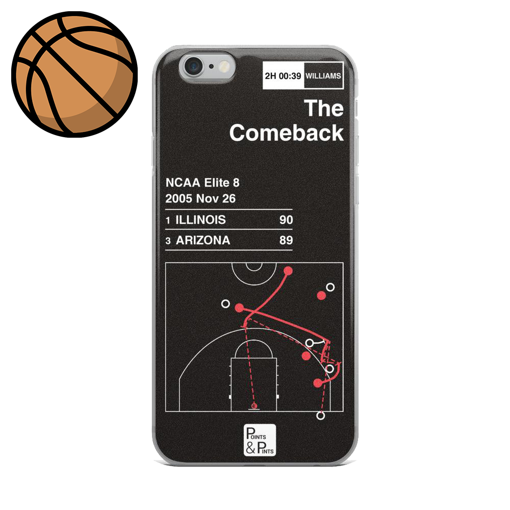 Basketball iPhone Cases