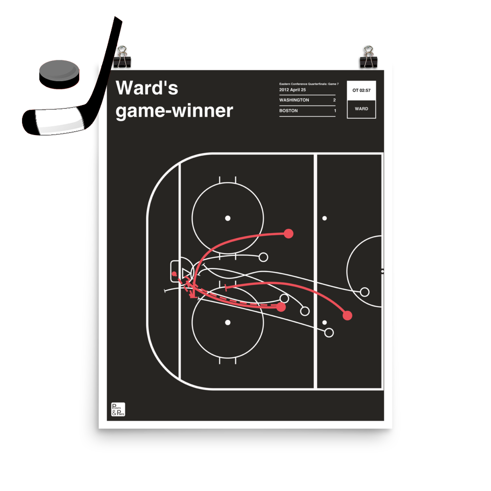 Hockey Posters