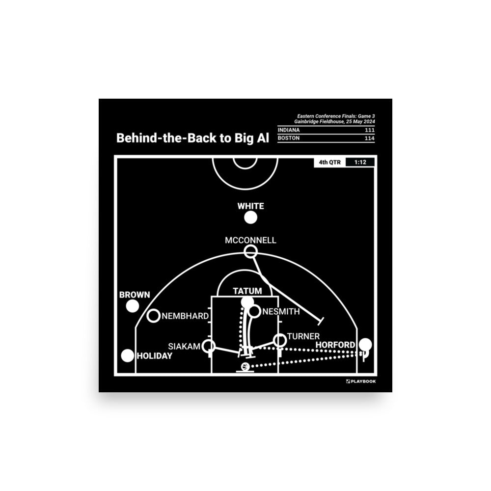 Boston Celtics Greatest Plays Poster: Behind-the-Back to Big Al (2024)