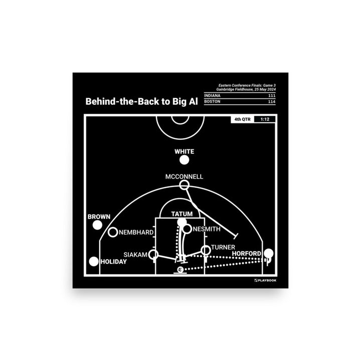 Boston Celtics Greatest Plays Poster: Behind-the-Back to Big Al (2024)