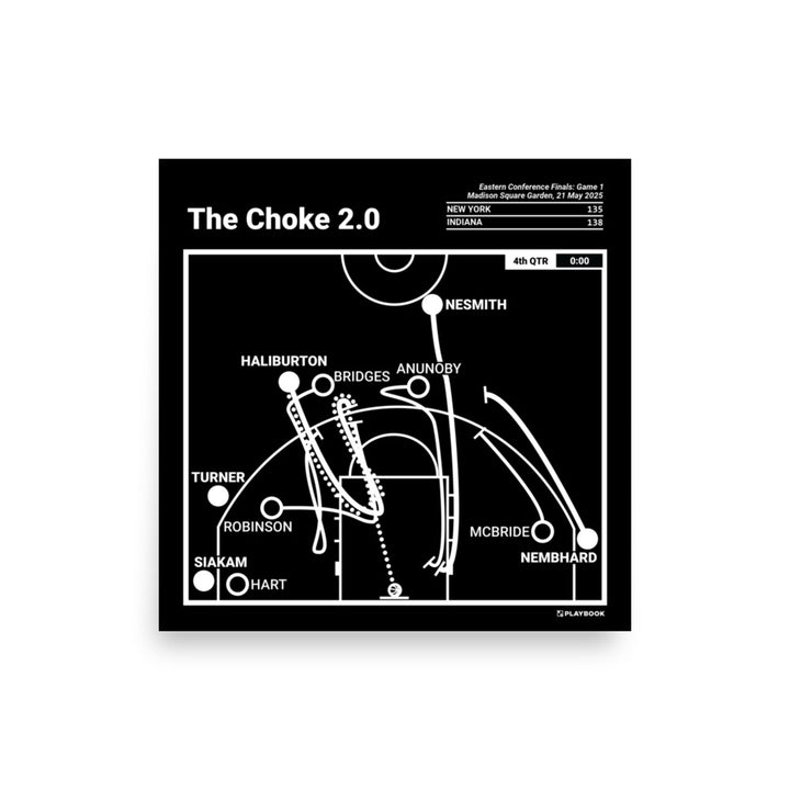 Indiana Pacers Greatest Plays Poster: The Choke 2.0 (2025)