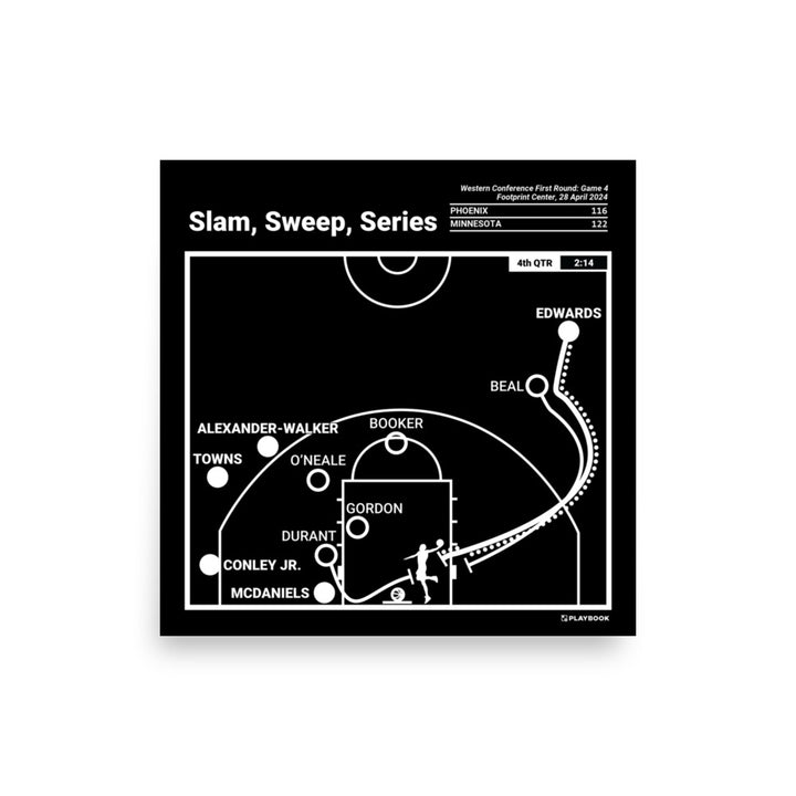 Minnesota Timberwolves Greatest Plays Poster: Slam, Sweep, Series (2024)