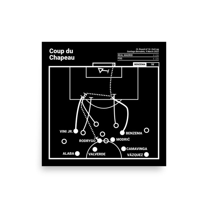 Real Madrid Greatest Goals Poster: Coup du Chapeau (2022)
