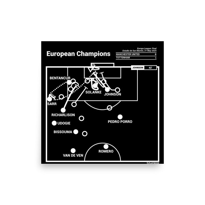 Tottenham Hotspur Greatest Goals Poster: European Champions (2025)