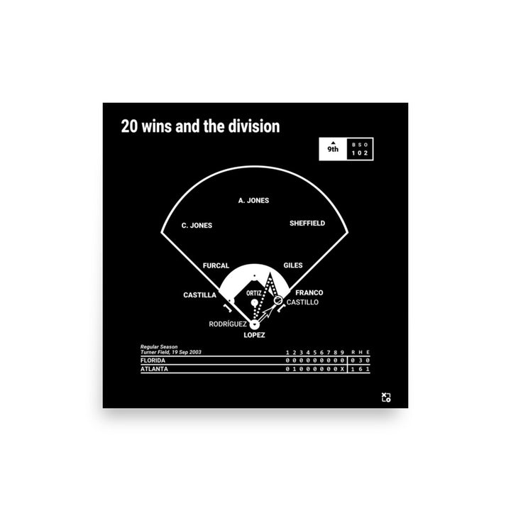 Atlanta Braves Greatest Plays Poster: 20 wins and the division (2003)