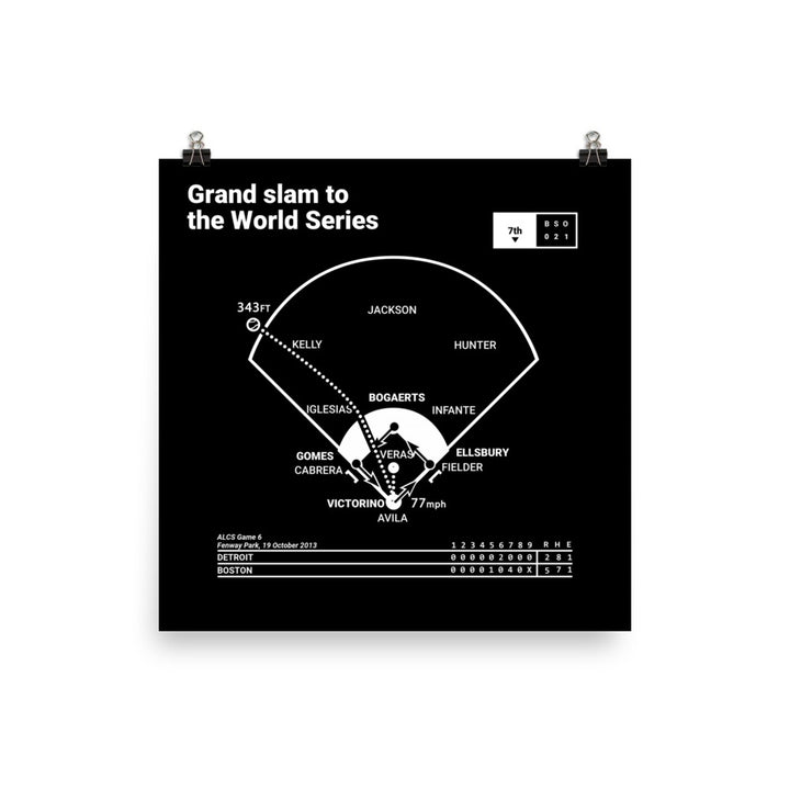 Boston Red Sox Greatest Plays Poster: Grand slam to the World Series (2013)