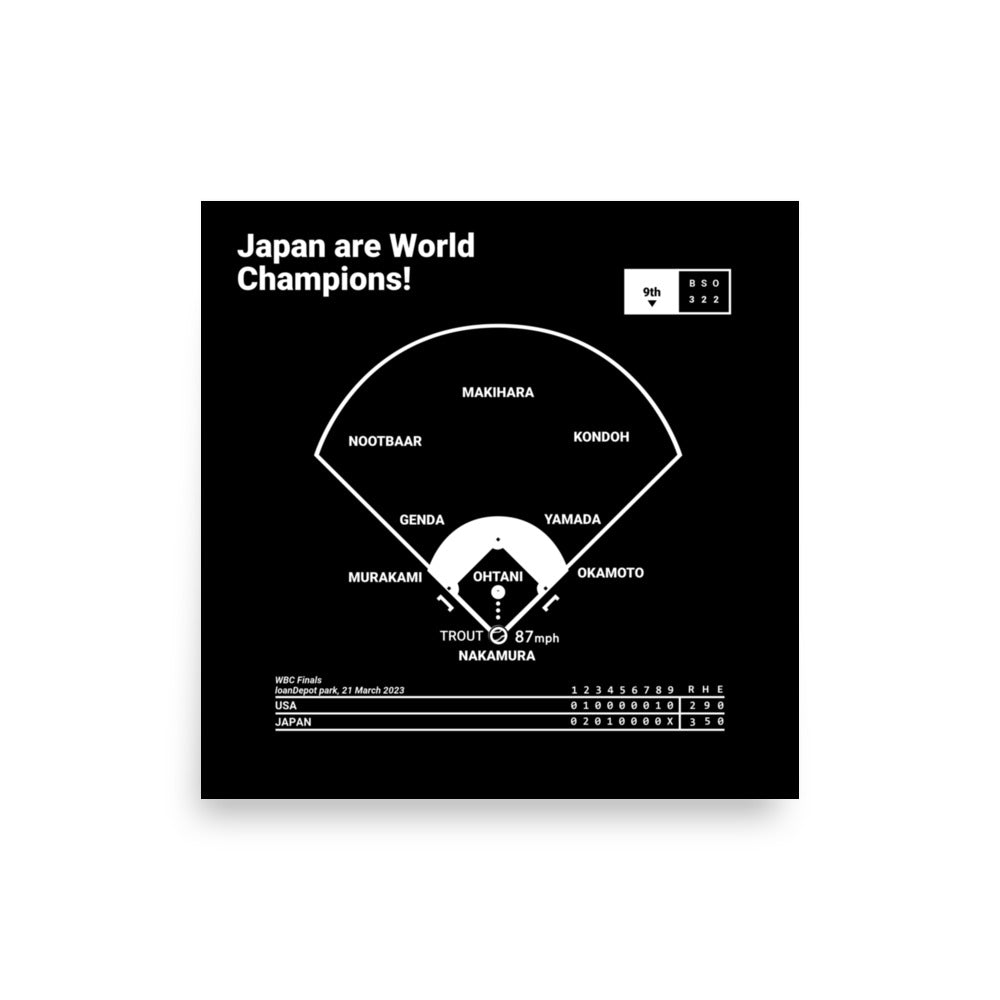 Japan National Team Greatest Plays Poster: Japan are World Champions! (2023)