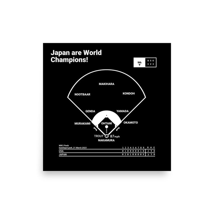 Japan National Team Greatest Plays Poster: Japan are World Champions! (2023)