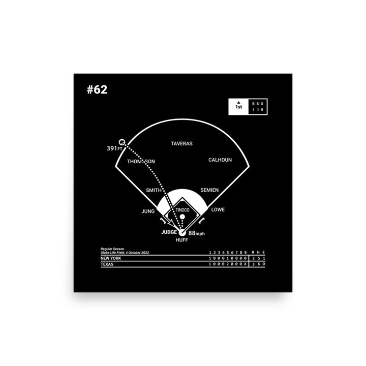 New York Yankees Greatest Plays Poster: #62 (2022)