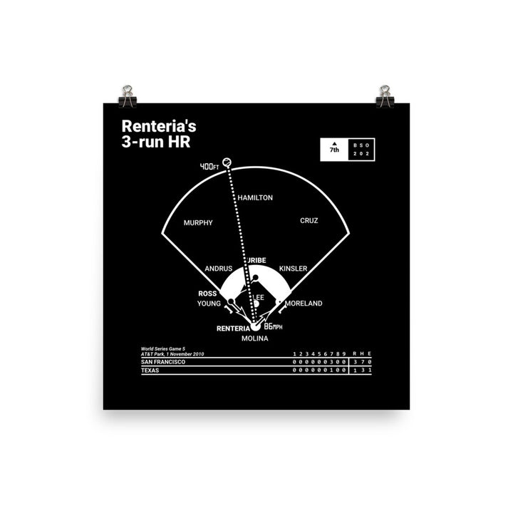 San Francisco Giants Greatest Plays Poster: Renteria's 3-run HR (2010)