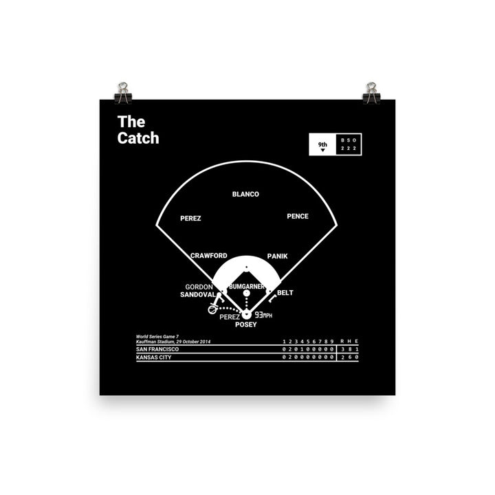 San Francisco Giants Greatest Plays Poster: The Catch (2014)