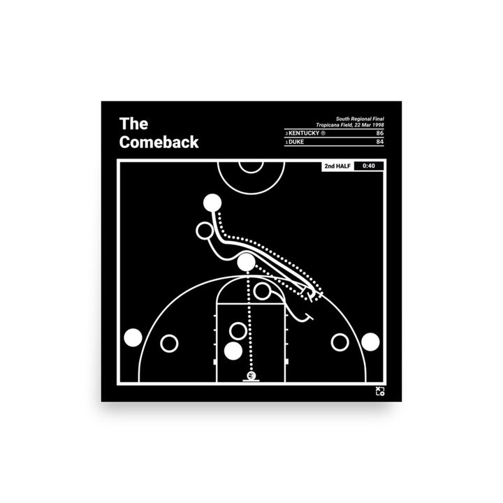 Kentucky Basketball Greatest Plays Poster: The Comeback (1998)