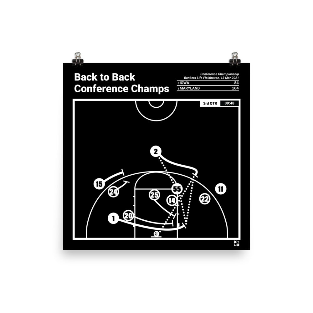 Maryland Basketball Women's Greatest Plays Poster: Back to Back Conference Champs (2021)