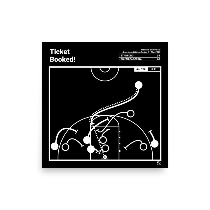 South Carolina Basketball Women's Greatest Plays Poster: Ticket Booked! (2017)