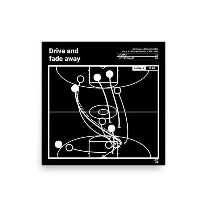 UConn Basketball Women's Greatest Plays Poster: Drive and fade away (2001)