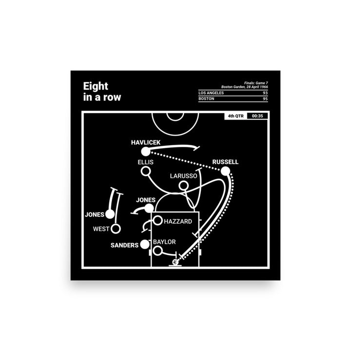 Boston Celtics Greatest Plays Poster: Eight in a row (1966)