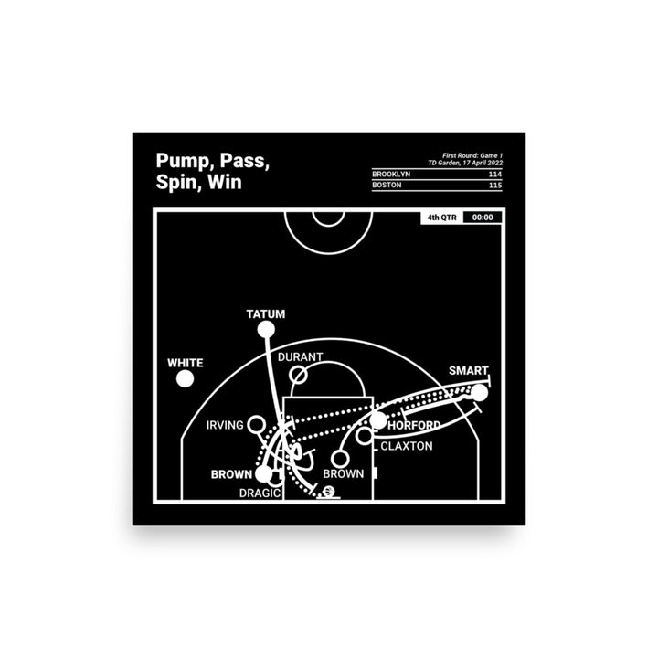 Boston Celtics Greatest Plays Poster: Pump, Pass, Spin, Win (2022)