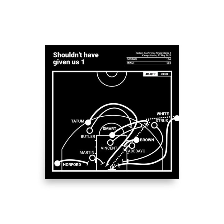 Boston Celtics Greatest Plays Poster: Shouldn't have given us 1 (2023)
