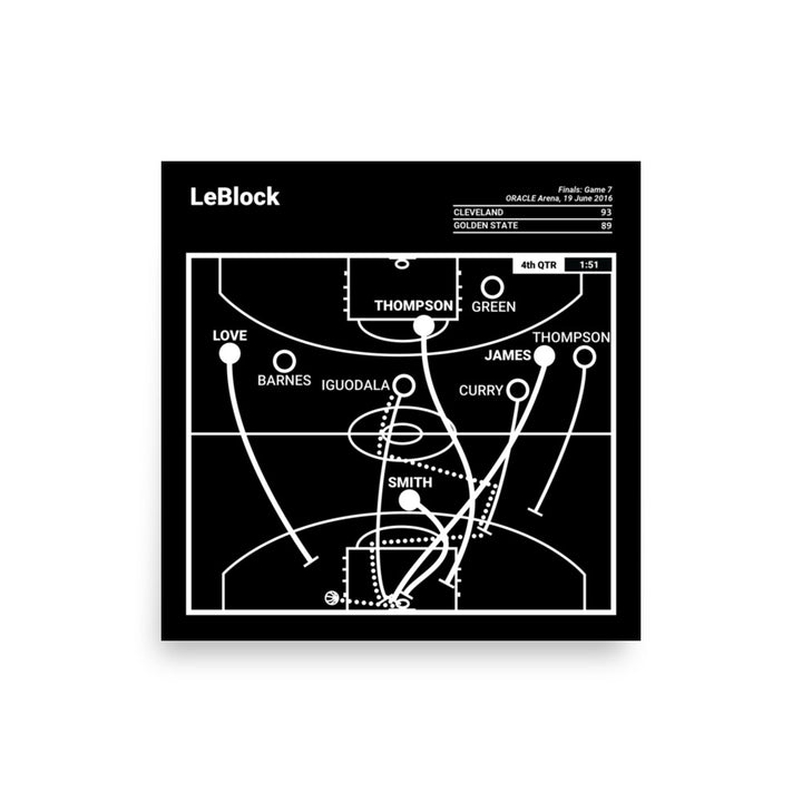 Cleveland Cavaliers Greatest Plays Poster: LeBlock (2016)