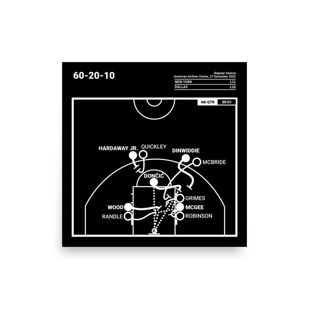 Dallas Mavericks Greatest Plays Poster: 60-20-10 (2022)