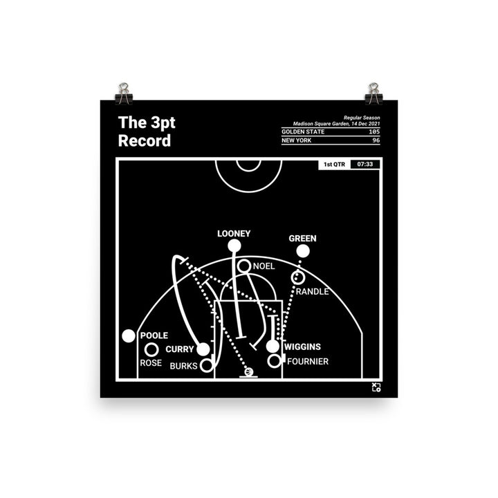 Golden State Warriors Greatest Plays Poster: The 3pt Record (2021)