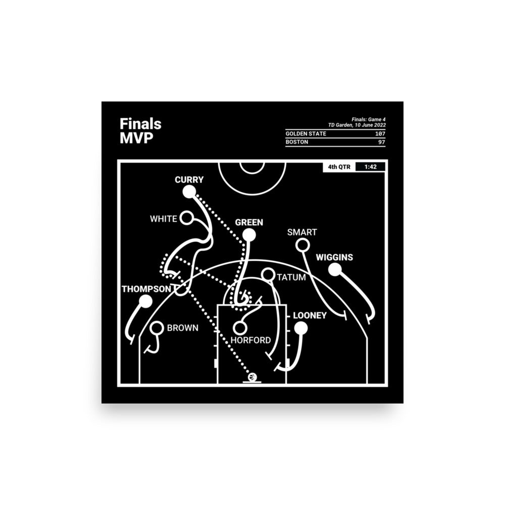 Golden State Warriors Greatest Plays Poster: Finals MVP (2022)