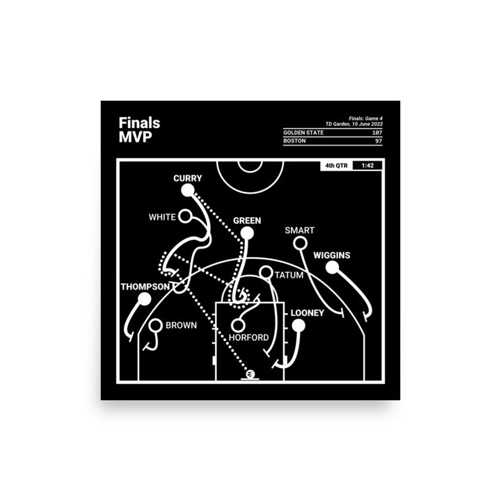 Golden State Warriors Greatest Plays Poster: Finals MVP (2022)
