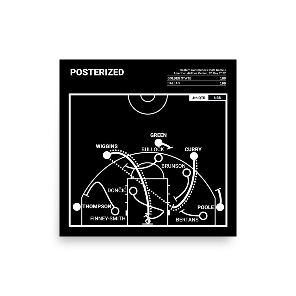 Golden State Warriors Greatest Plays Poster: POSTERIZED (2022)