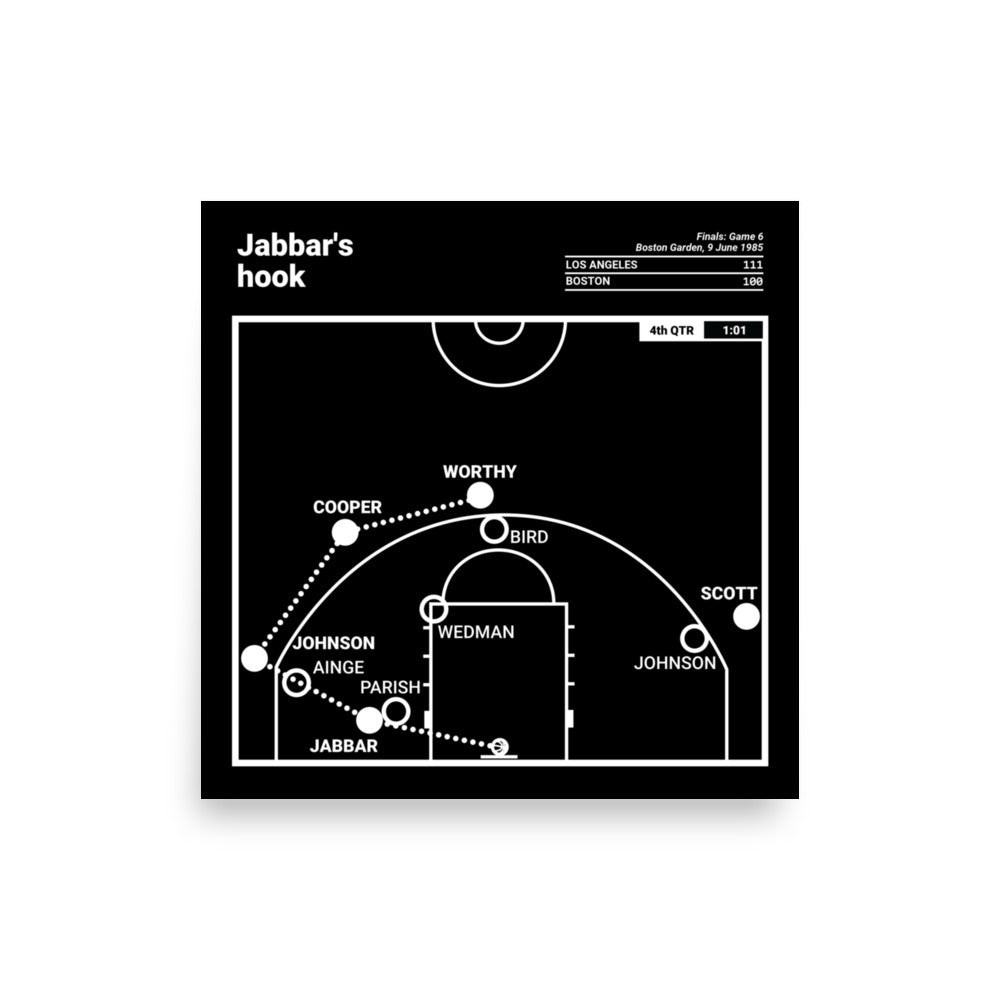 Los Angeles Lakers Greatest Plays Poster: Jabbar's hook (1985)