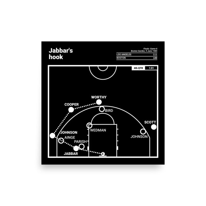 Los Angeles Lakers Greatest Plays Poster: Jabbar's hook (1985)