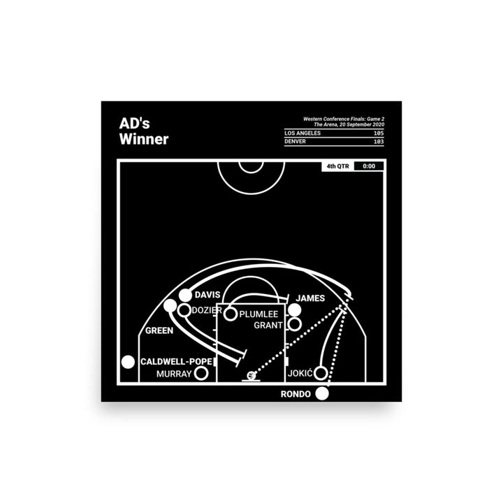 Los Angeles Lakers Greatest Plays Poster: AD's Winner (2020)