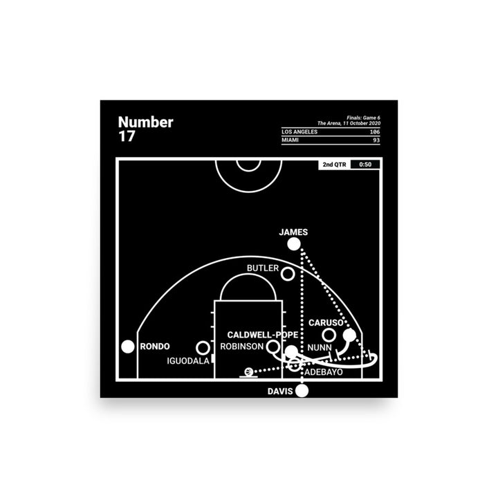 Los Angeles Lakers Greatest Plays Poster: Number 17 (2020)