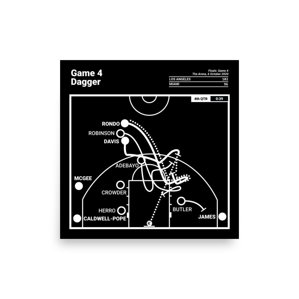 Los Angeles Lakers Greatest Plays Poster: Game 4 Dagger (2020)