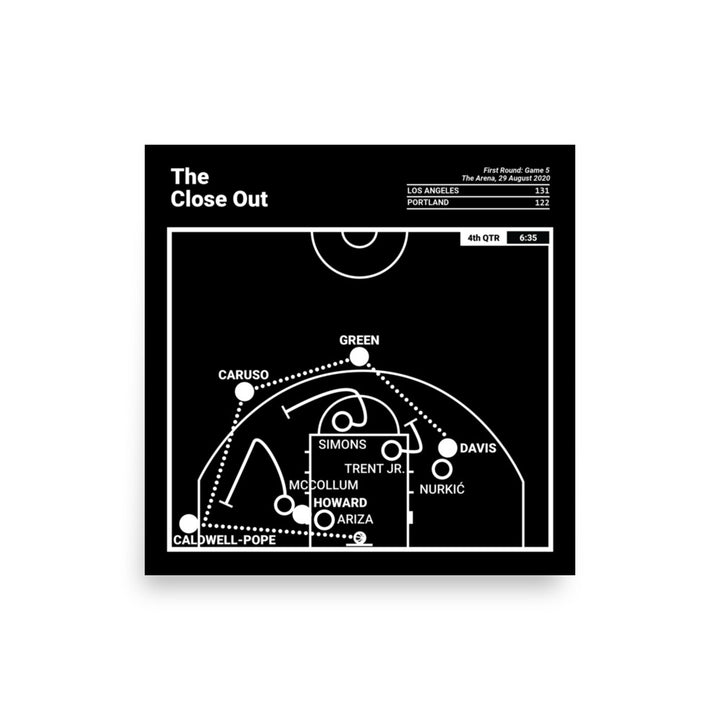 Los Angeles Lakers Greatest Plays Poster: The Close Out (2020)
