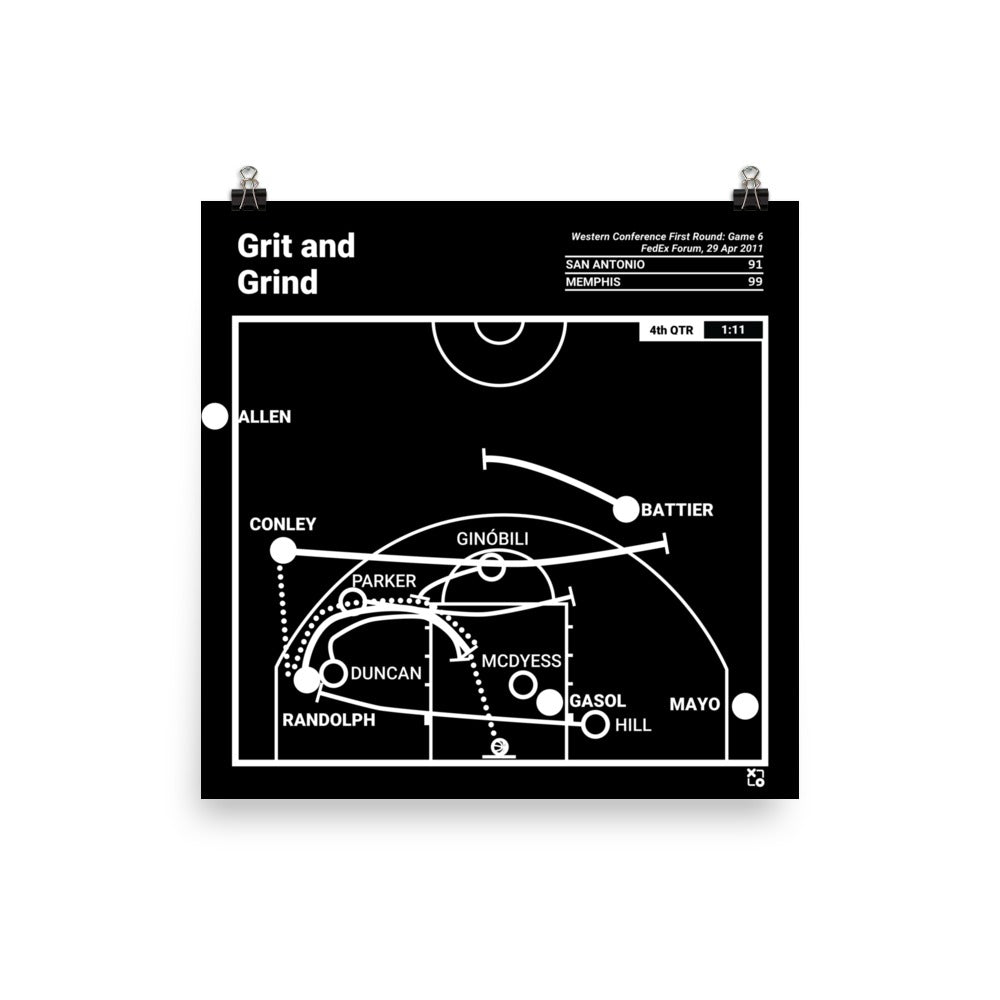 Memphis Grizzlies Greatest Plays Poster: Grit and Grind (2011)