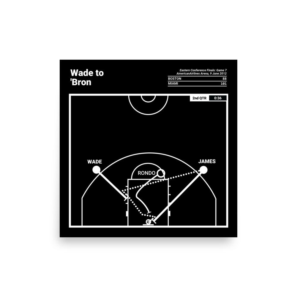 Miami Heat Greatest Plays Poster: Wade to 'Bron (2012)