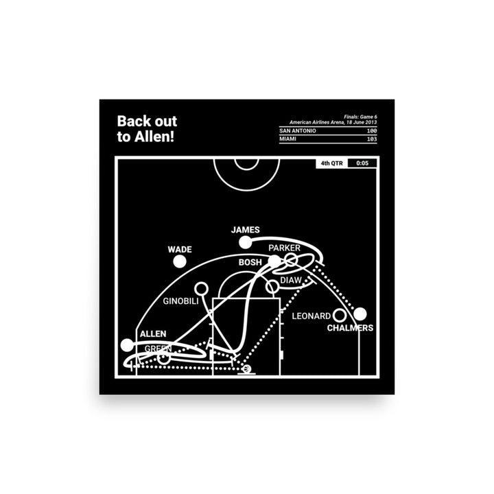 Miami Heat Greatest Plays Poster: Back out to Allen! (2013)
