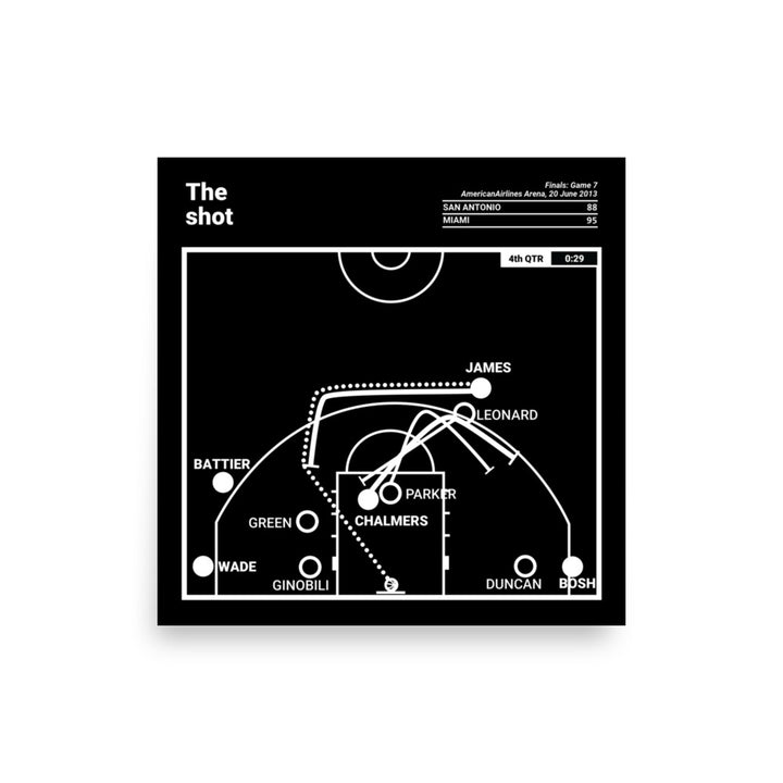 Miami Heat Greatest Plays Poster: The shot (2013)