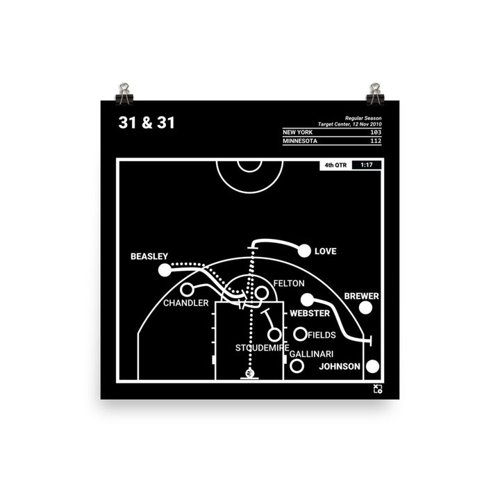 Minnesota Timberwolves Greatest Plays Poster: 31 & 31 (2010)