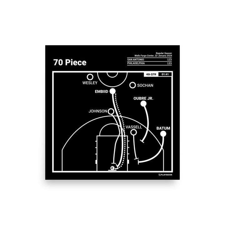 Philadelphia Sixers Greatest Plays Poster: 70 Piece (2024)