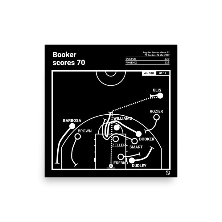 Phoenix Suns Greatest Plays Poster: Booker scores 70 (2017)