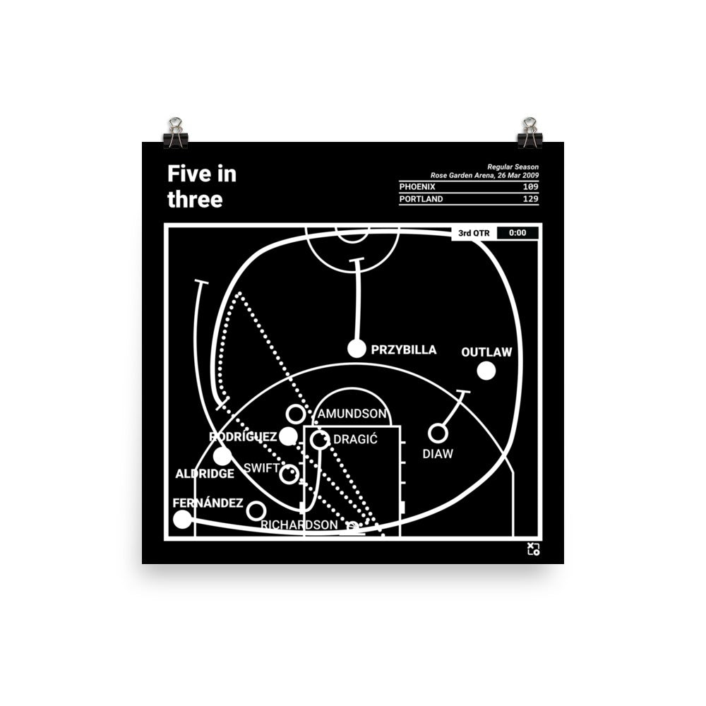 Portland Trail Blazers Greatest Plays Poster: Five in three (2009)