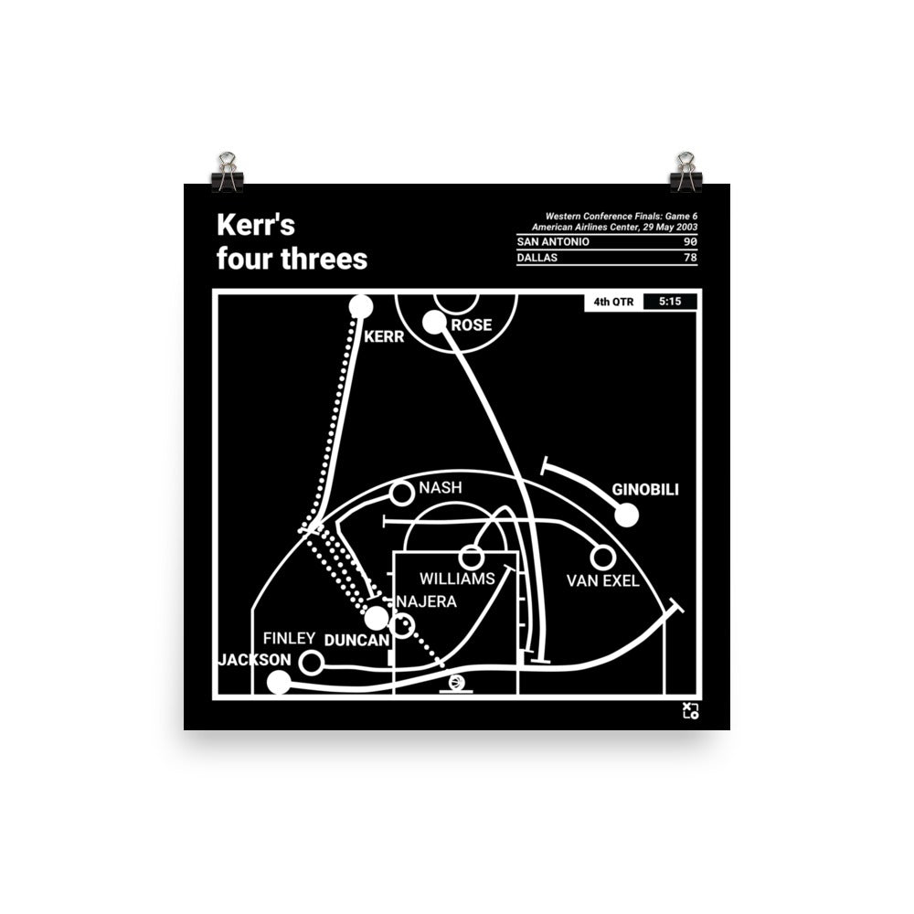 San Antonio Spurs Greatest Plays Poster: Kerr's four threes (2003)