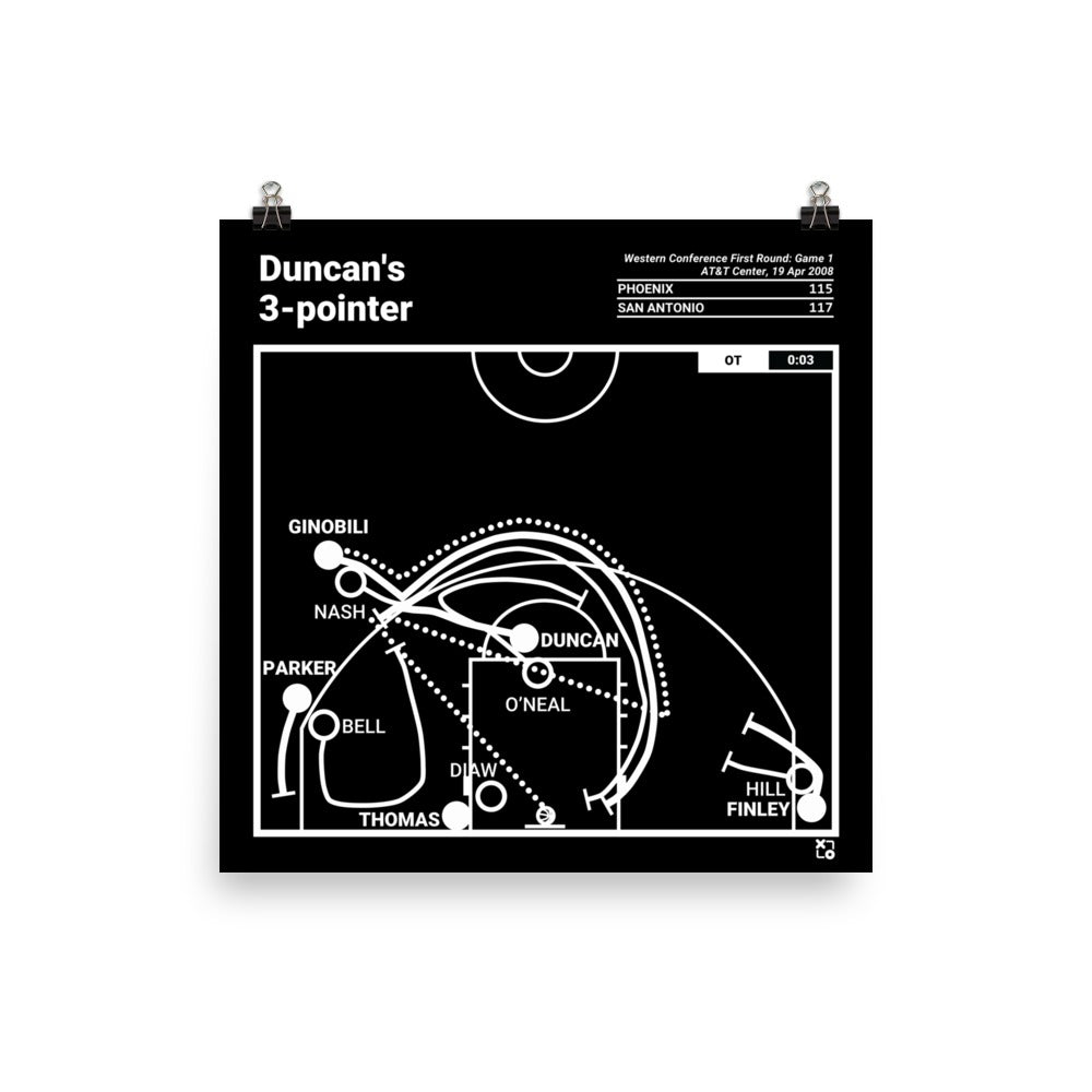 San Antonio Spurs Greatest Plays Poster: Duncan's 3-pointer (2008)