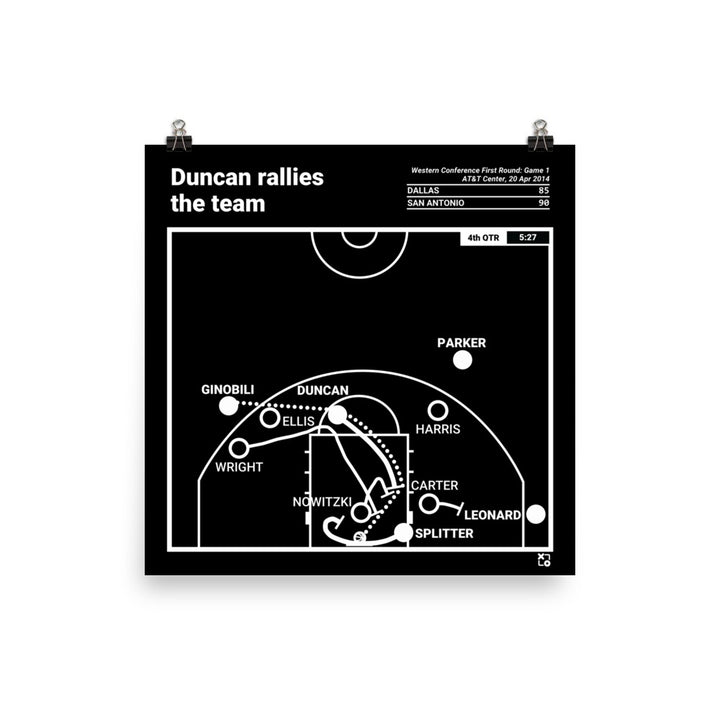 San Antonio Spurs Greatest Plays Poster: Duncan rallies the team (2014)