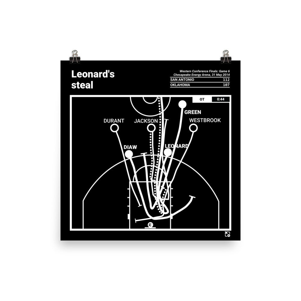 San Antonio Spurs Greatest Plays Poster: Leonard's steal (2014)