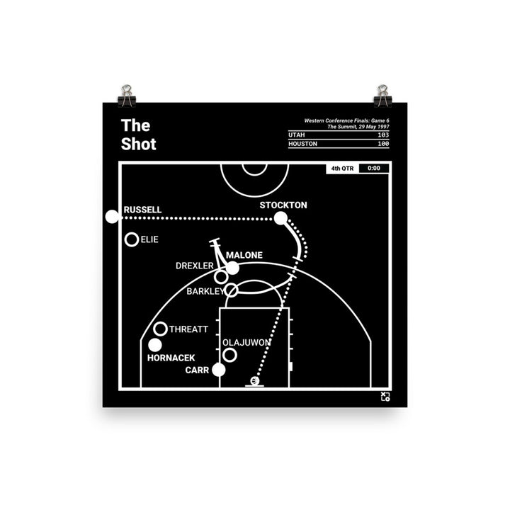 Utah Jazz Greatest Plays Poster: The Shot (1997)
