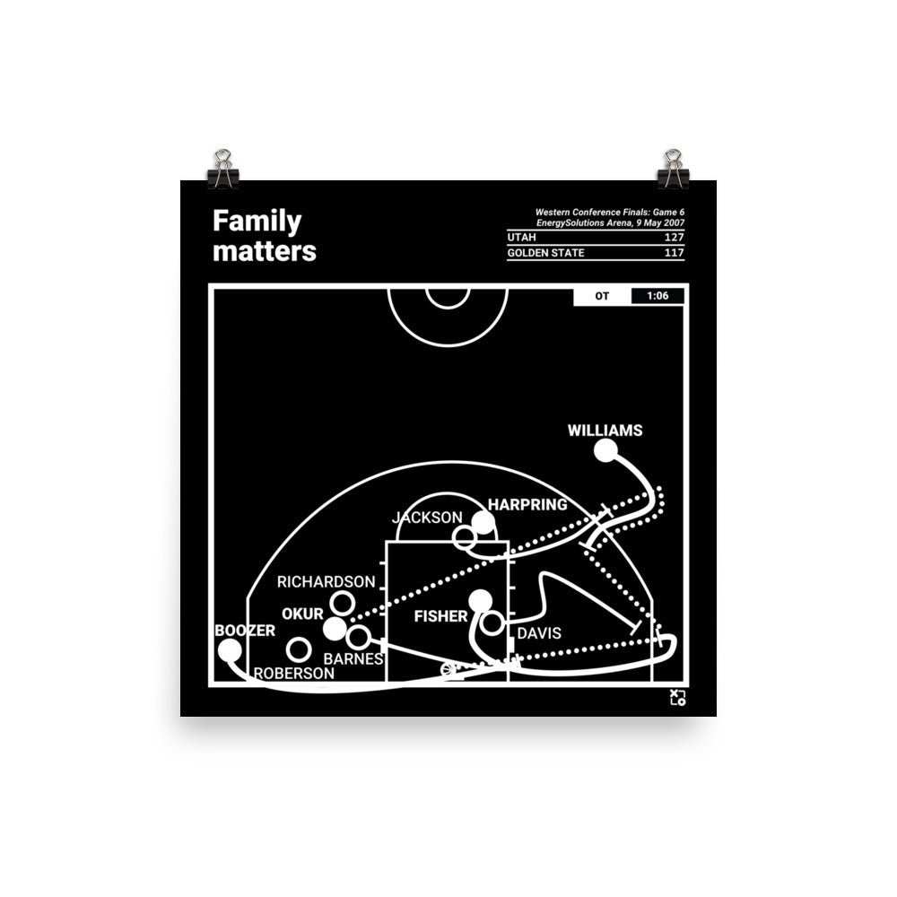 Utah Jazz Greatest Plays Poster: Family matters (2007)