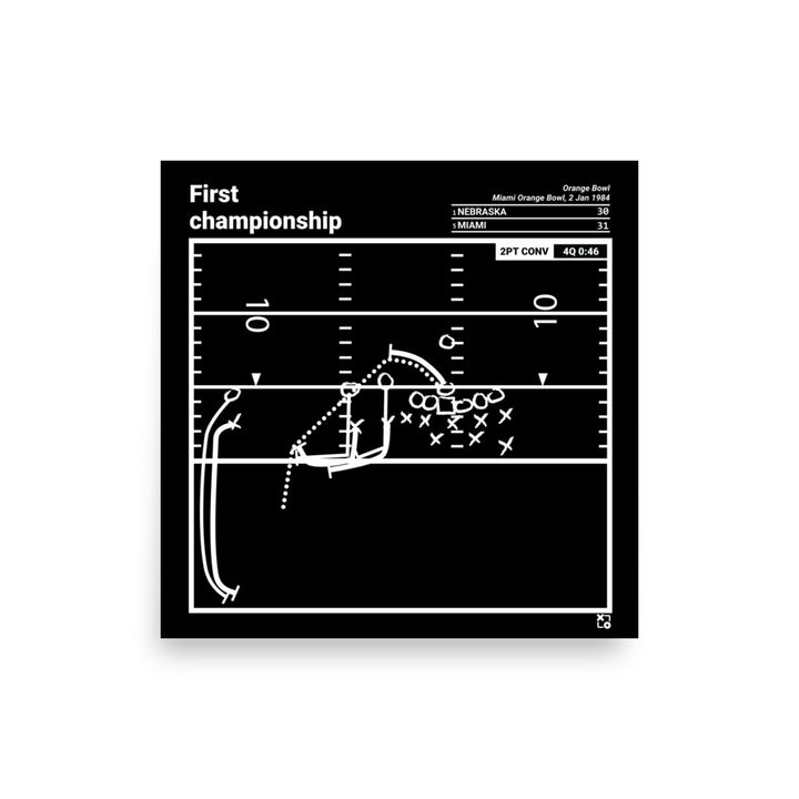 Miami Football Greatest Plays Poster: First championship (1984)