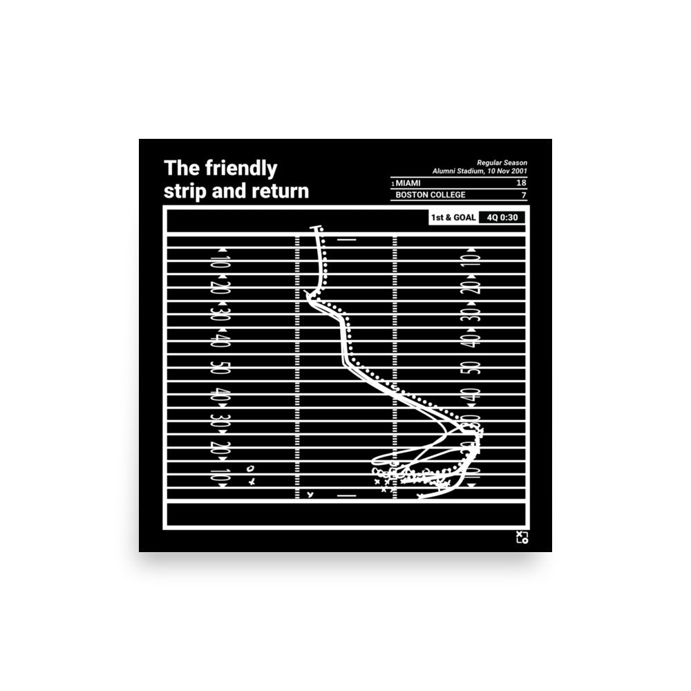 Miami Football Greatest Plays Poster: The friendly strip and return (2001)